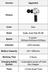 Relax Tissue Deep Muscle Massage Gun - FitForge