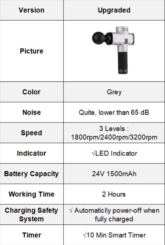 Relax Tissue Deep Muscle Massage Gun - FitForge